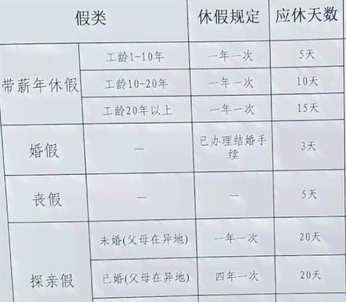上班多久才可以有公休及享受公休假和休假权益