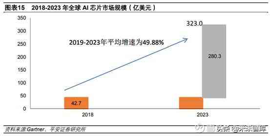 中国AI写作软件的应用现状与前景分析