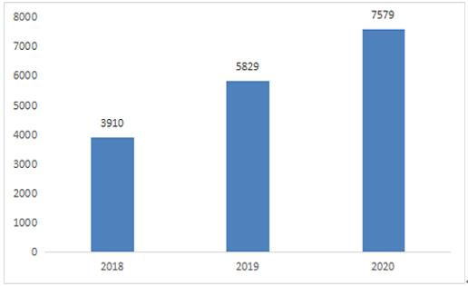 人工智能绘画技术实践与效益：AI绘画应用可行性深度分析报告