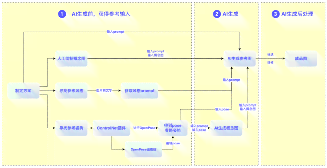 探索AI绘画技术的突破与应用：从创作流程到行业趋势的全景解析