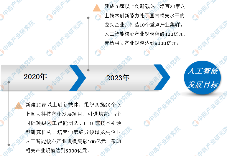 AI心电报告解读：全面解析心电图数据与人工智能的应用前景