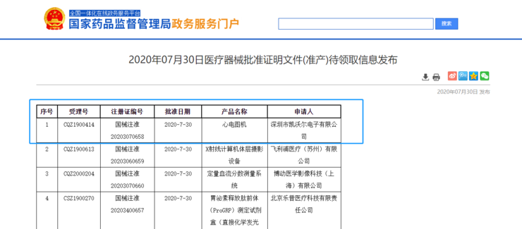 AI心电报告解读：全面解析心电图数据与人工智能的应用前景