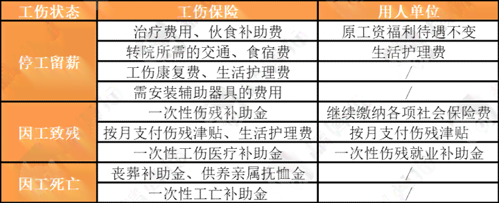 上班期间感染疾病未认定工伤的赔偿标准与     指南