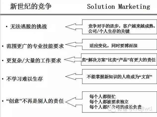 全方位提升写作技巧：有道P3Ai智能写作助手解析与实战应用指南