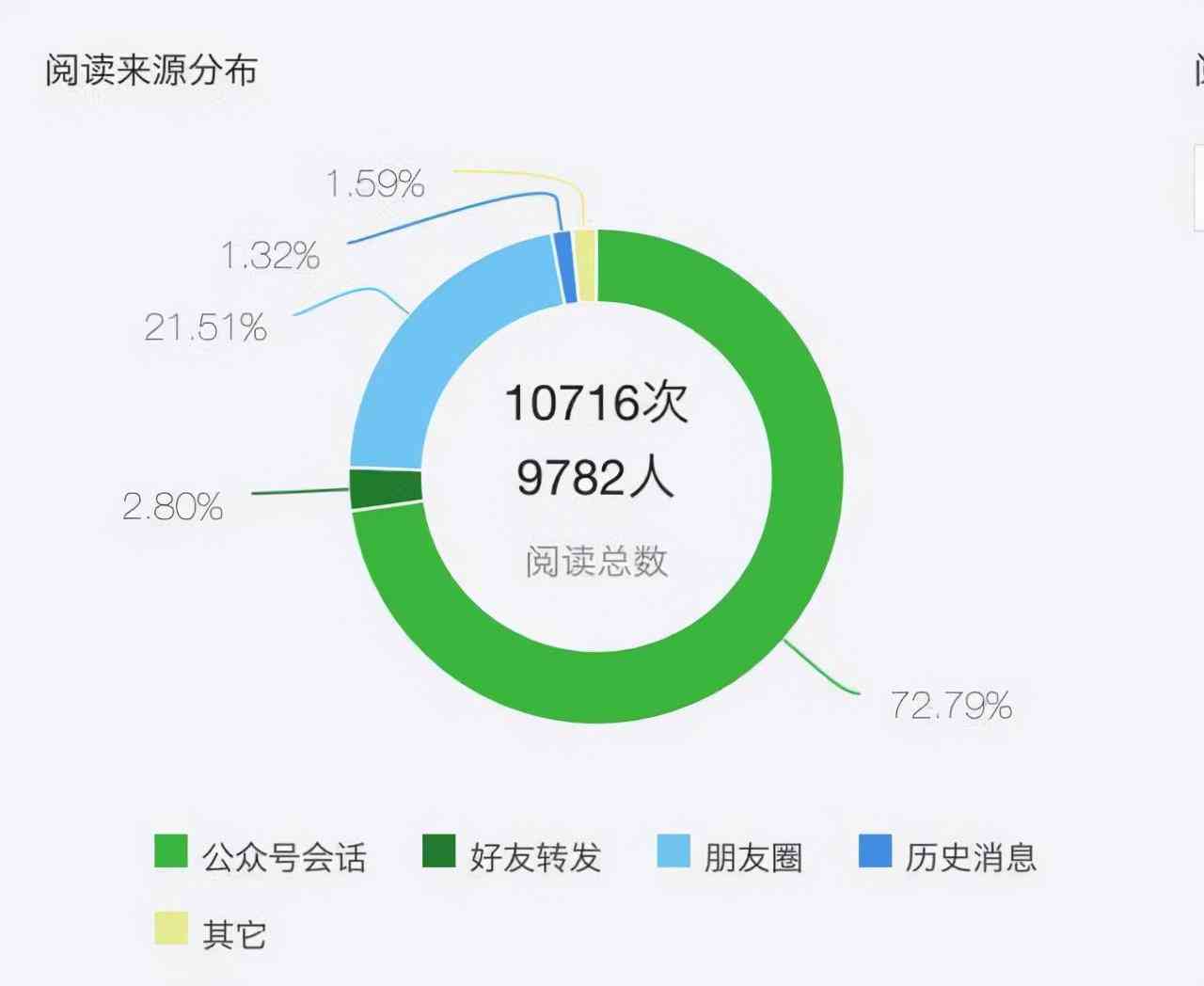 全方位攻略：百家号文章写作技巧与优化策略，提升阅读量与影响力