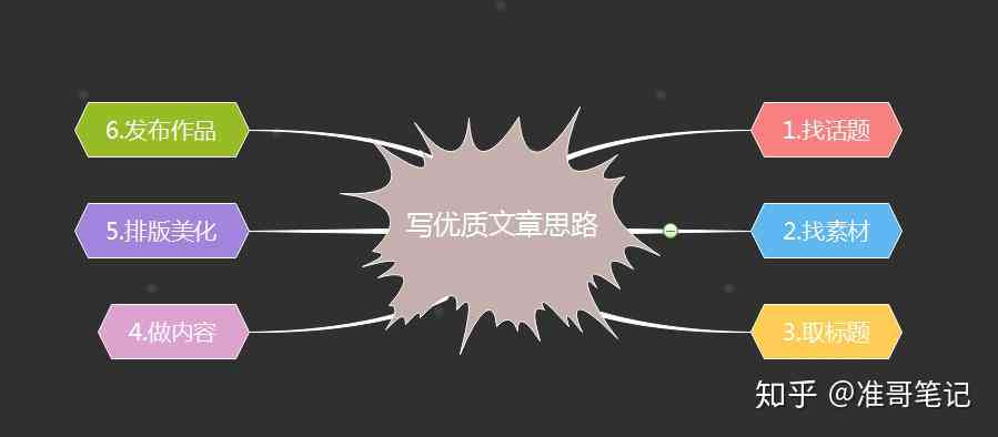 全方位攻略：百家号文章写作技巧与优化策略，提升阅读量与影响力