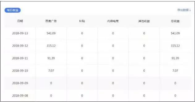 百家号写作怎么赚钱：实战技巧与赚钱攻略