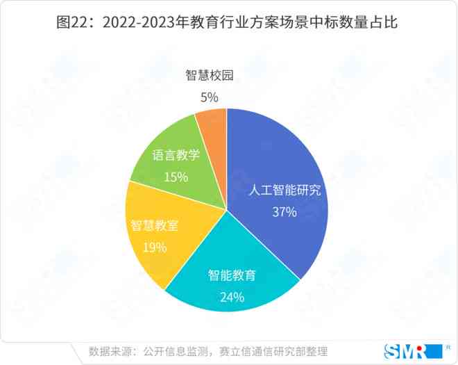 深入解析AI合成技术：含义、应用场景与未来发展趋势