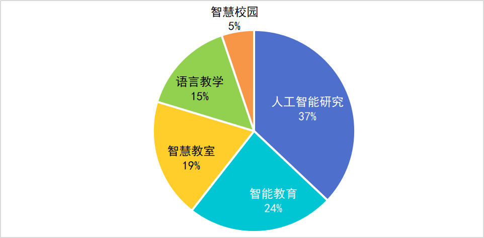深入解析AI合成技术：含义、应用场景与未来发展趋势