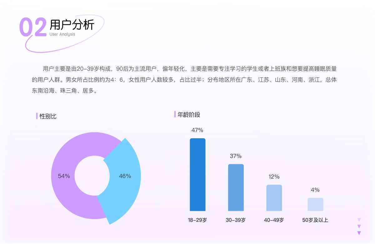 喜茶AI设计分析报告：UI案例分析及总结