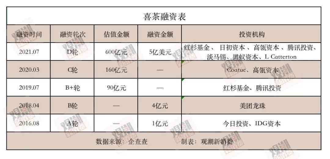 喜茶ai设计分析报告