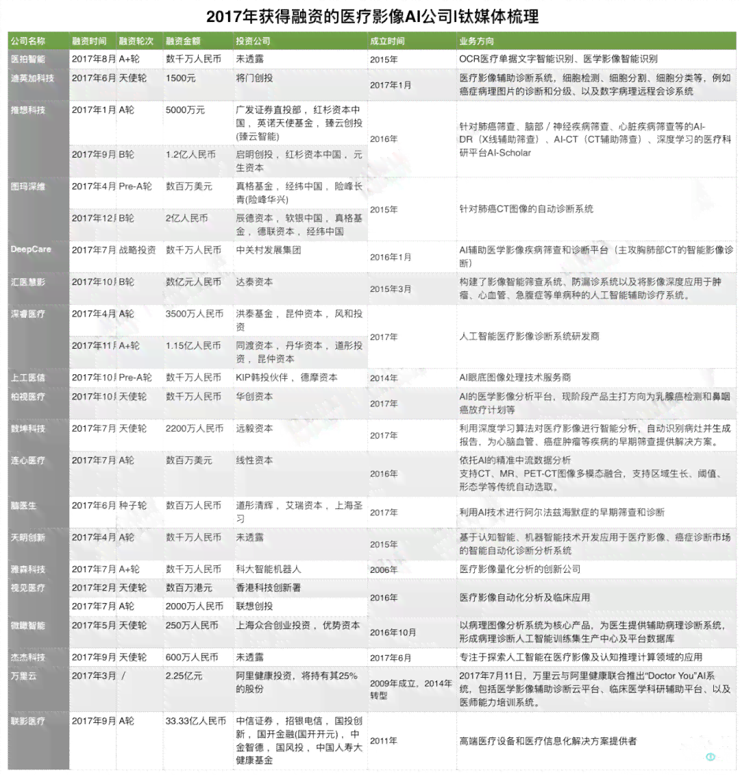 AI辅助创作：打造高效高质量分镜头脚本攻略