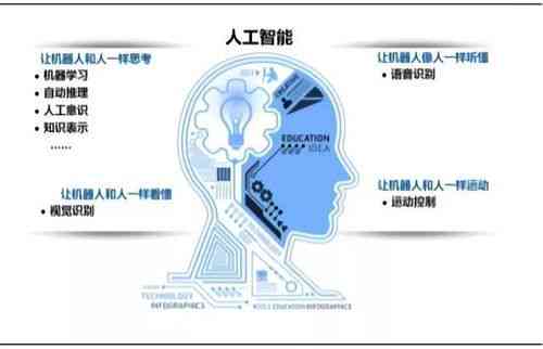 全面解析人工智能：从技术原理到应用前景，解答您关于AI的所有疑问