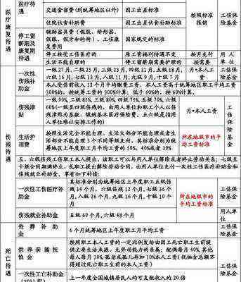 工伤赔偿详解：上班期间摔跤如何申请赔偿及赔偿标准解读