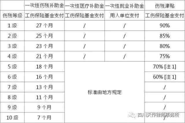工伤认定与级别评定：上班摔伤如何判定工伤等级及具体级别