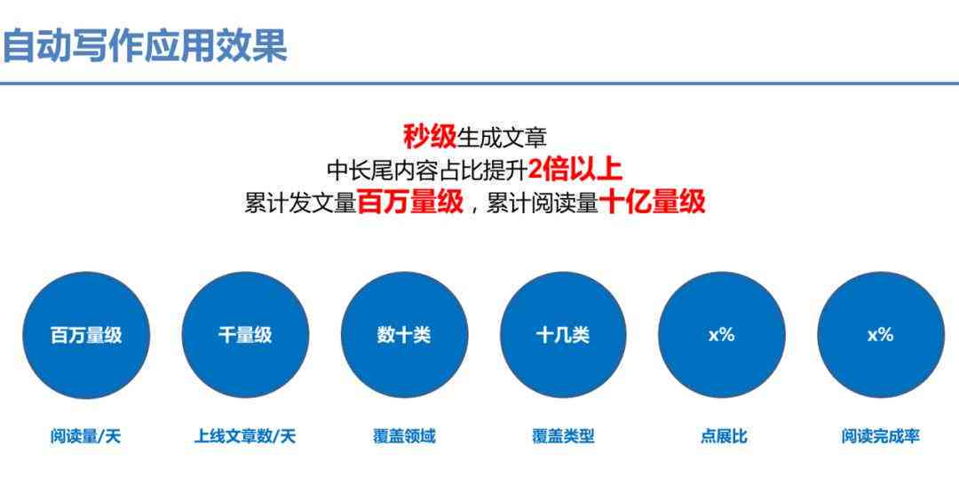 百家号AI创作文案所属领域探究