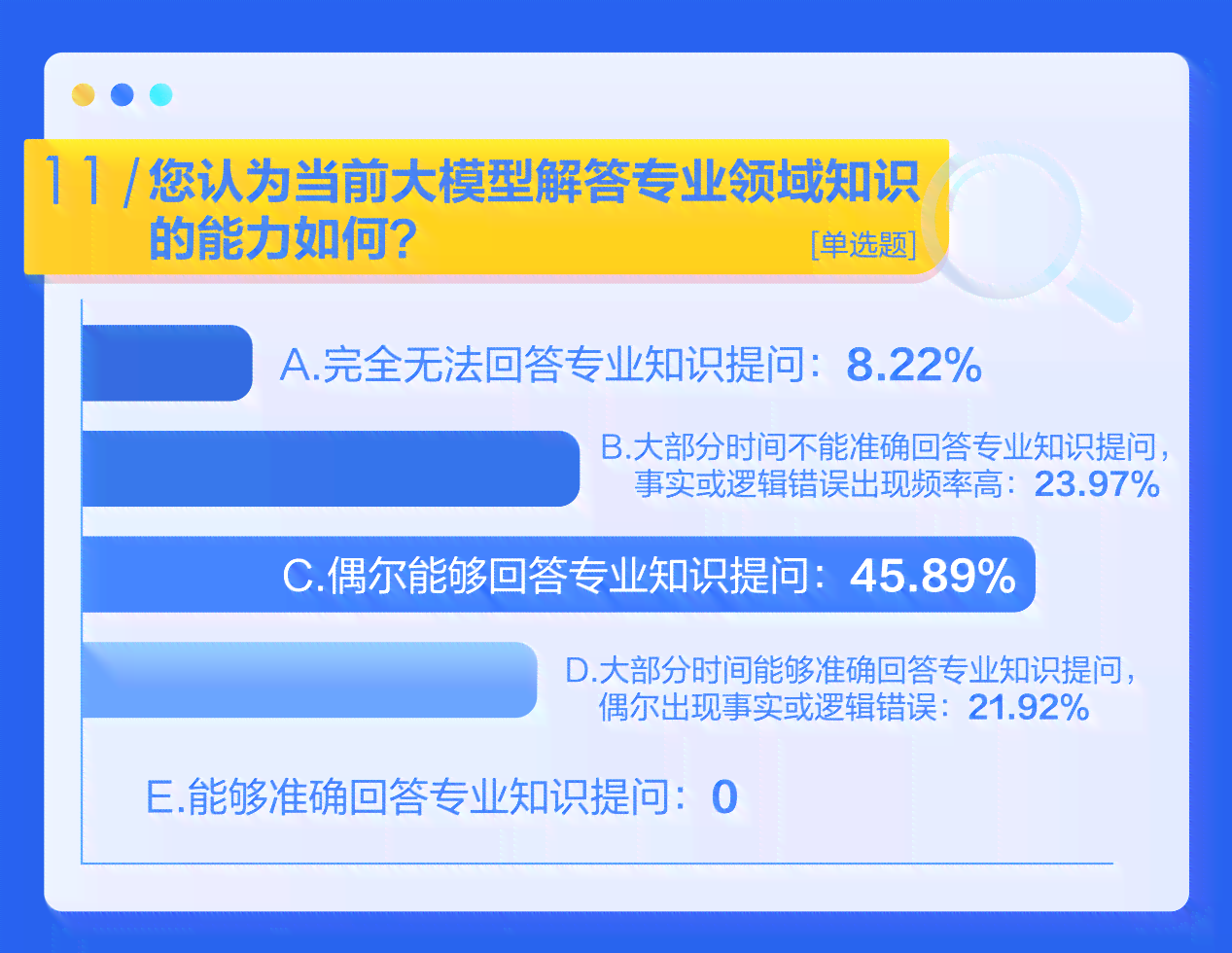 ai模型检测报告广州