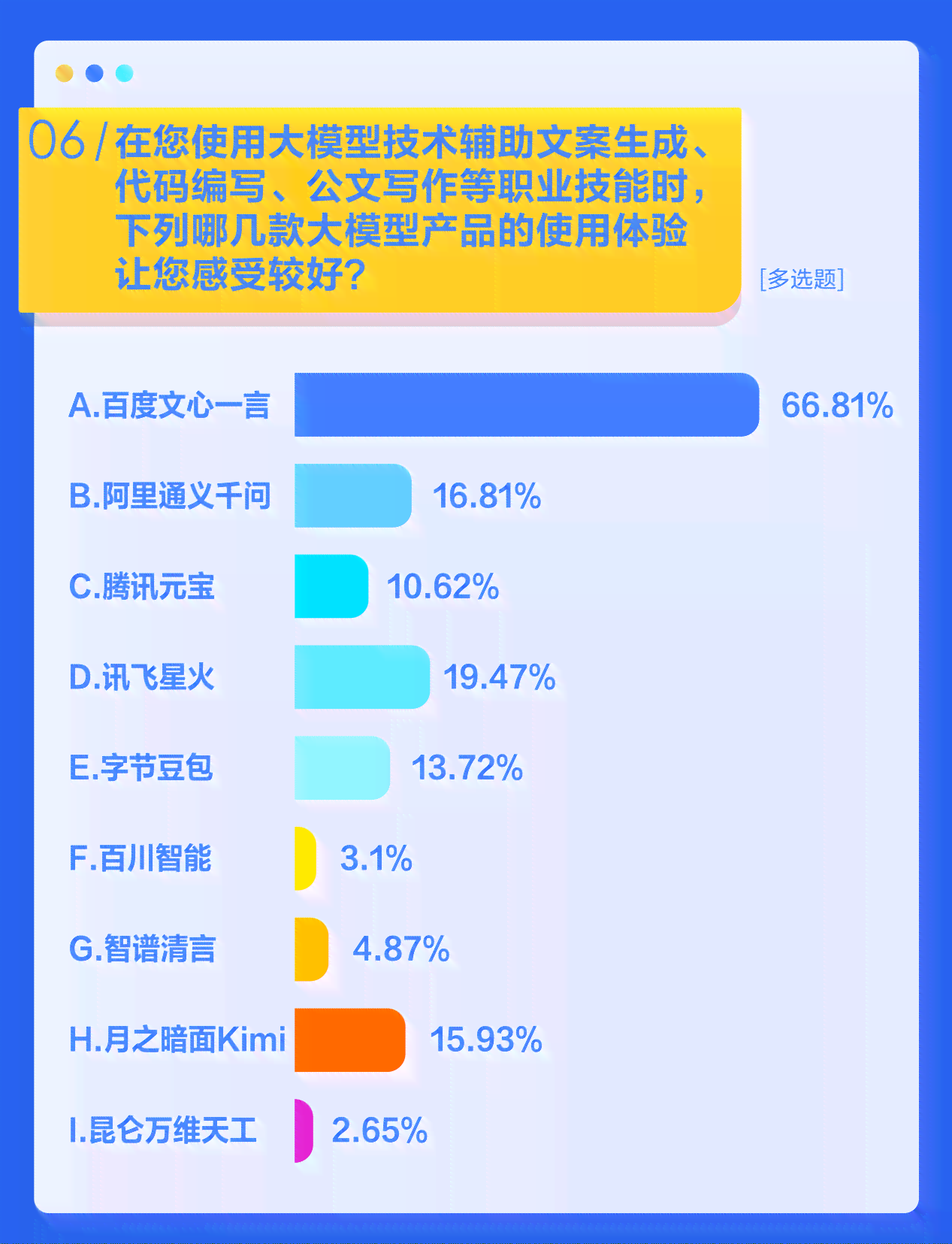ai模型检测报告广州