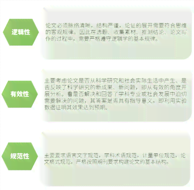 全方位提升论文写作技能：从基础训练到高级技巧的全面指南与实践