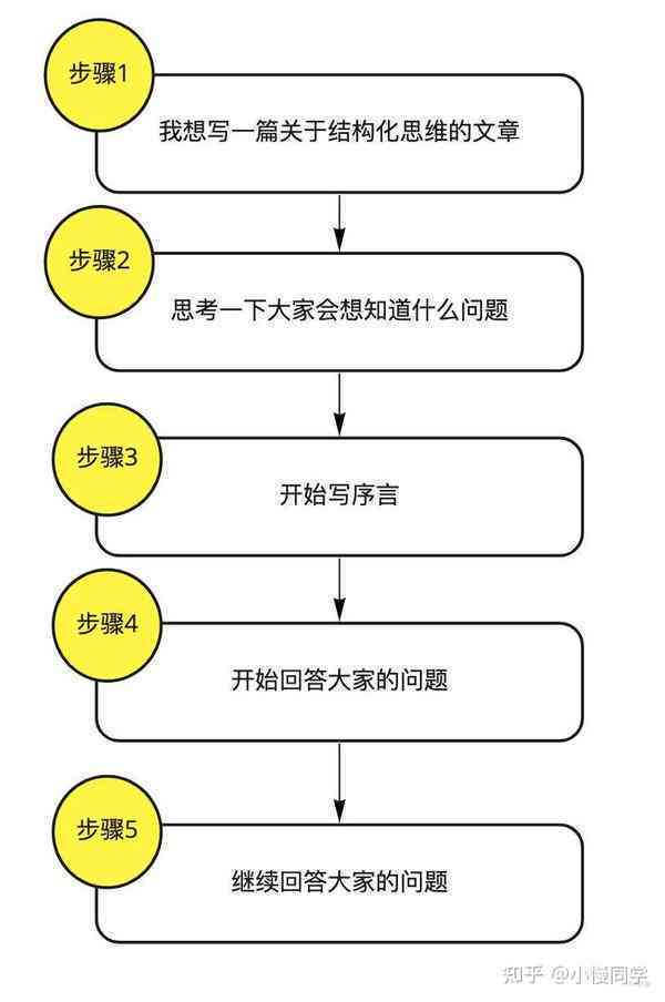 论文写作的通关密码：从构思到发表的全方位攻略