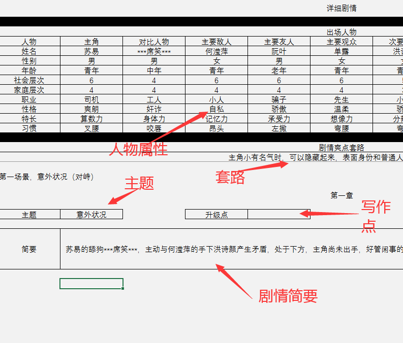 一键生成剧情：自动剧本生成器，游戏剧情一键打造