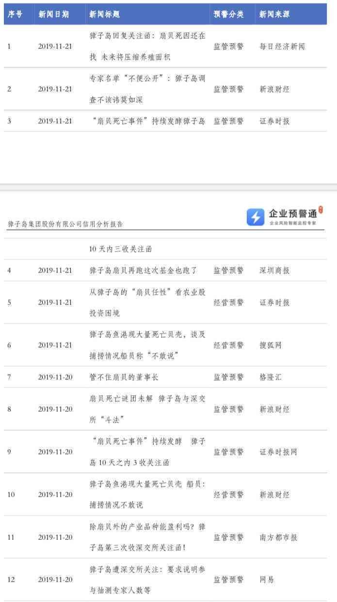 一键在线生成多样化报告工具，满足各种报告制作需求
