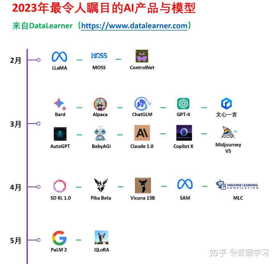 全面评测：2023年大型AI创作软件推荐与比较
