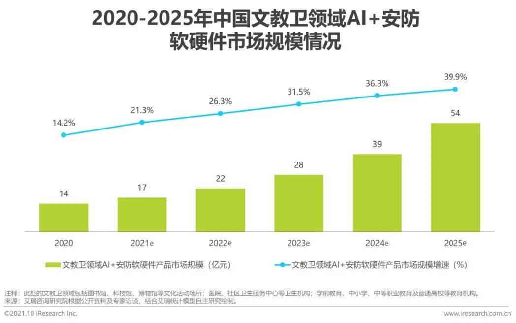 智能AI行业分析报告撰写助手：一键生成深度市场洞察
