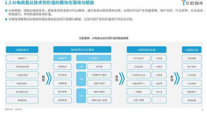 智能AI行业分析报告撰写助手：一键生成深度市场洞察