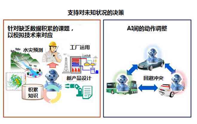 ai实验室实验报告怎么做出来的——完整制作指南与步骤解析