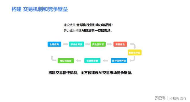 AI赋能：智能Al写作助手革新创作体验
