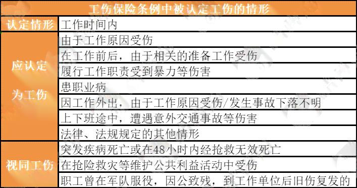 上班时间突发性疾病算不算工伤及其待遇认定