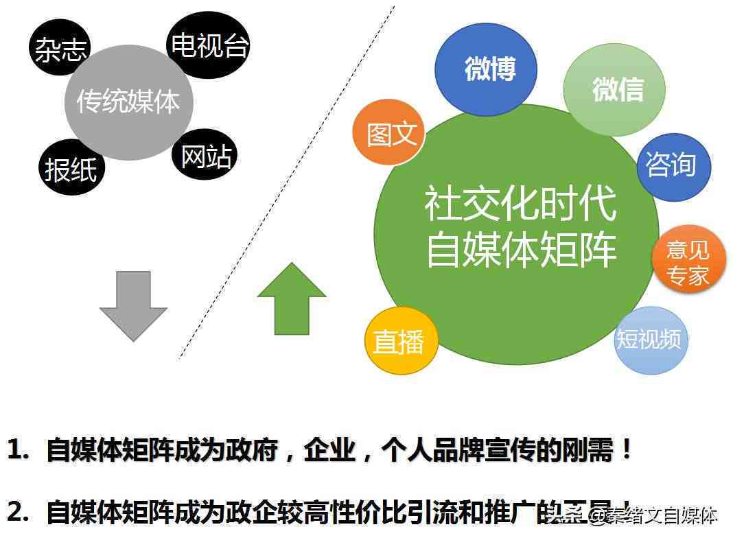 合同ai写作软件哪个好