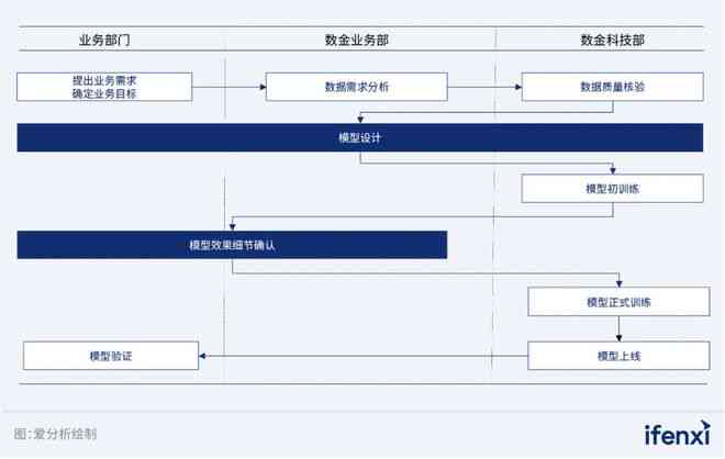 基于实验室监控AI算法的实验成果与分析报告