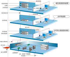 实验室监控：记录保存时长、回看规则与摄像头要求概述