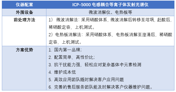 探究实验室监控结果有效性：多种验证方法的综合应用与实践