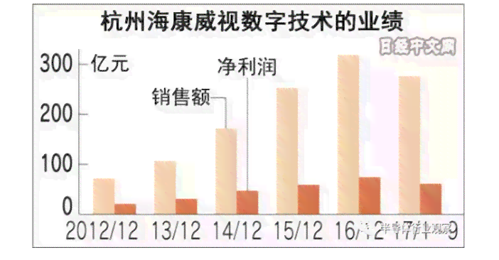 实验室监控摄像头存容量解析：记录时长、存策略与数据管理指南