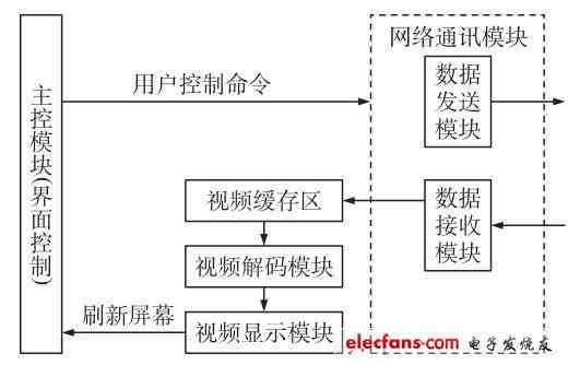 实验室监控ai算法实验报告