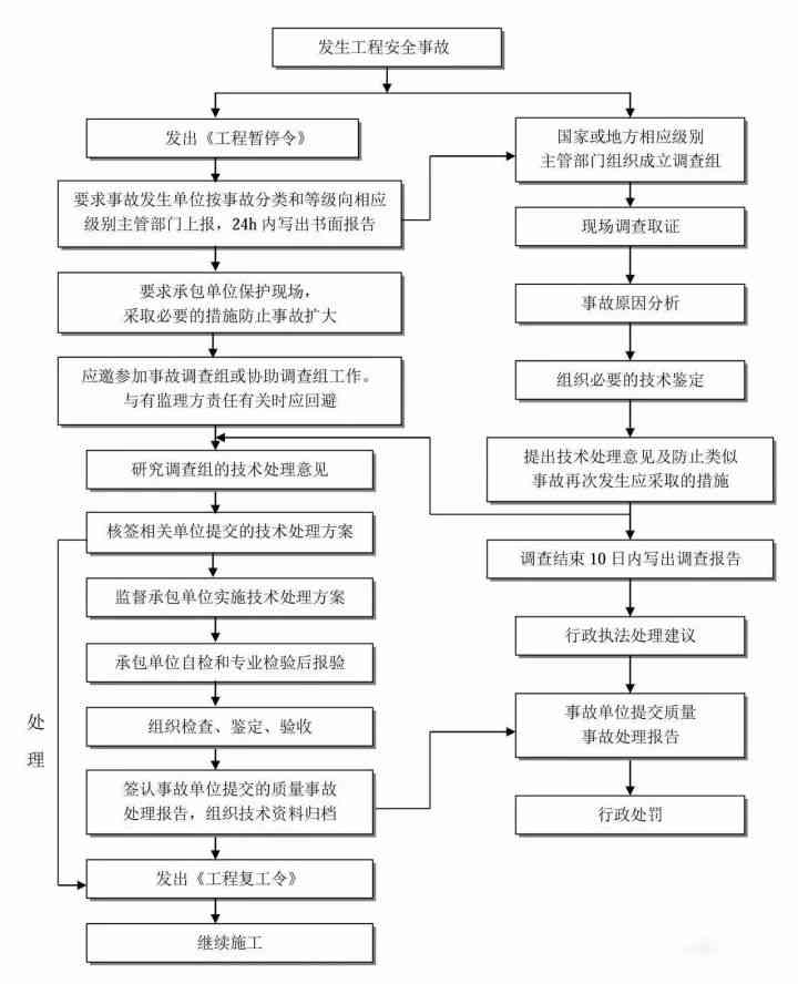 工伤事故认定指南：上班期间受伤的工伤判定标准与处理流程详解