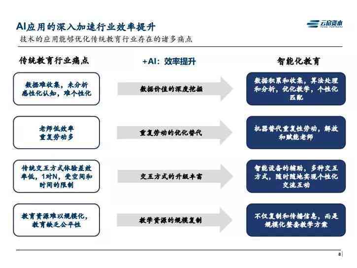 智能教学新篇章：AI技术应用与课堂实践总结报告