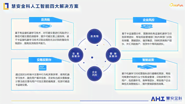 人工智能在金融市场的应用、效益与风险评估综合分析报告