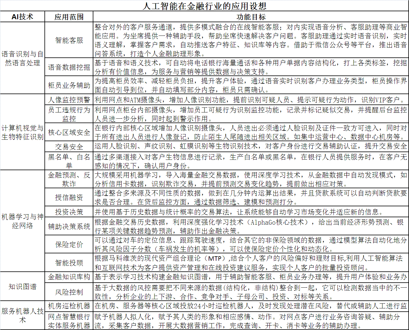人工智能在金融市场的应用、效益与风险评估综合分析报告