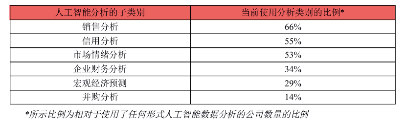 人工智能在金融市场的应用、效益与风险评估综合分析报告