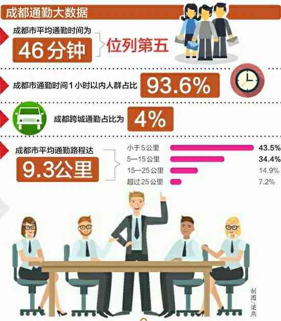 通勤路上责任平等：公平划分上下班途中的法律责任