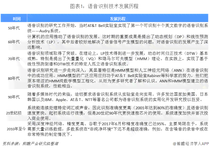 AI配音技术解析：探索应用范围、优势与未来发展前景