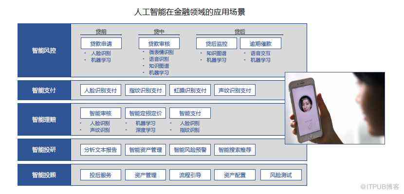 AI智能识别与预测：一键猜人名，涵多场景人物识别解决方案