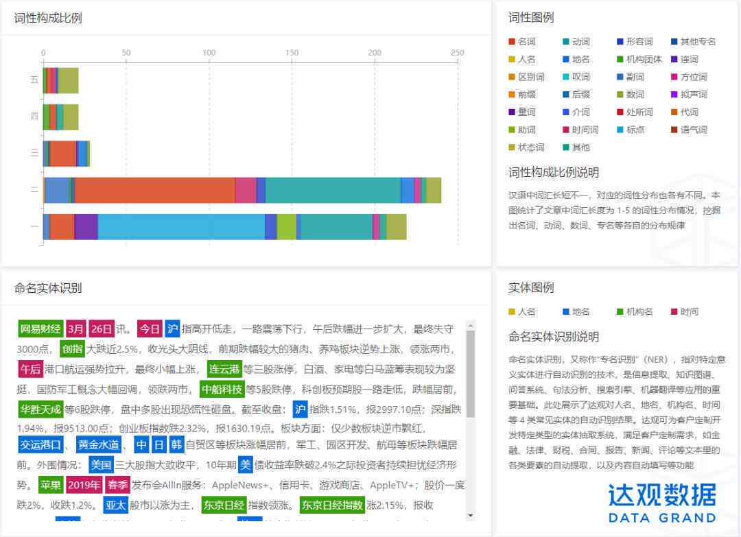 ai猜人名文案