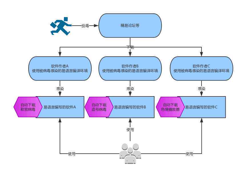 AI动画创作全功能软件：一站式解决动画设计、制作与渲染需求