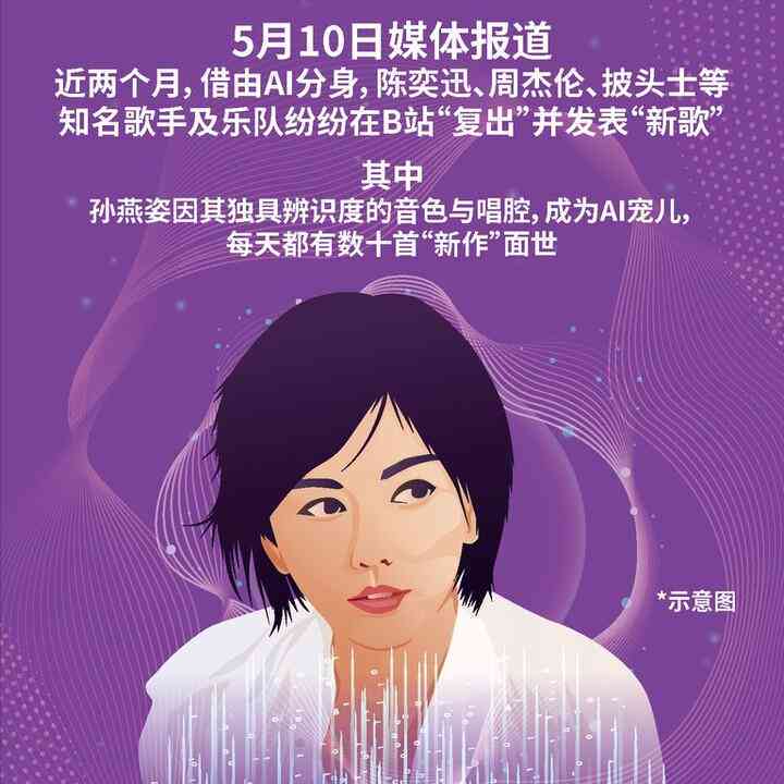 AI歌曲创作网站推荐：免费AI创作歌曲软件汇总