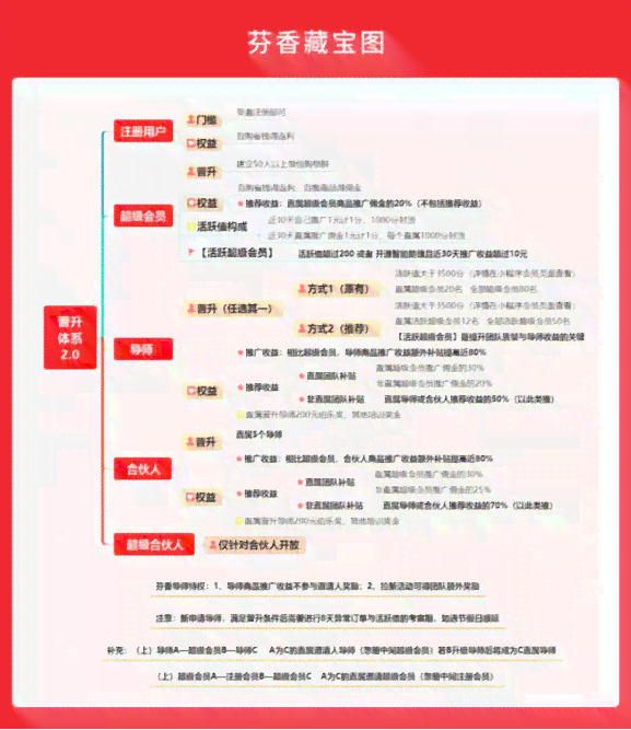 电商文案专员岗位职责及必备技能解析：全面解读电商文案创作的核心要点